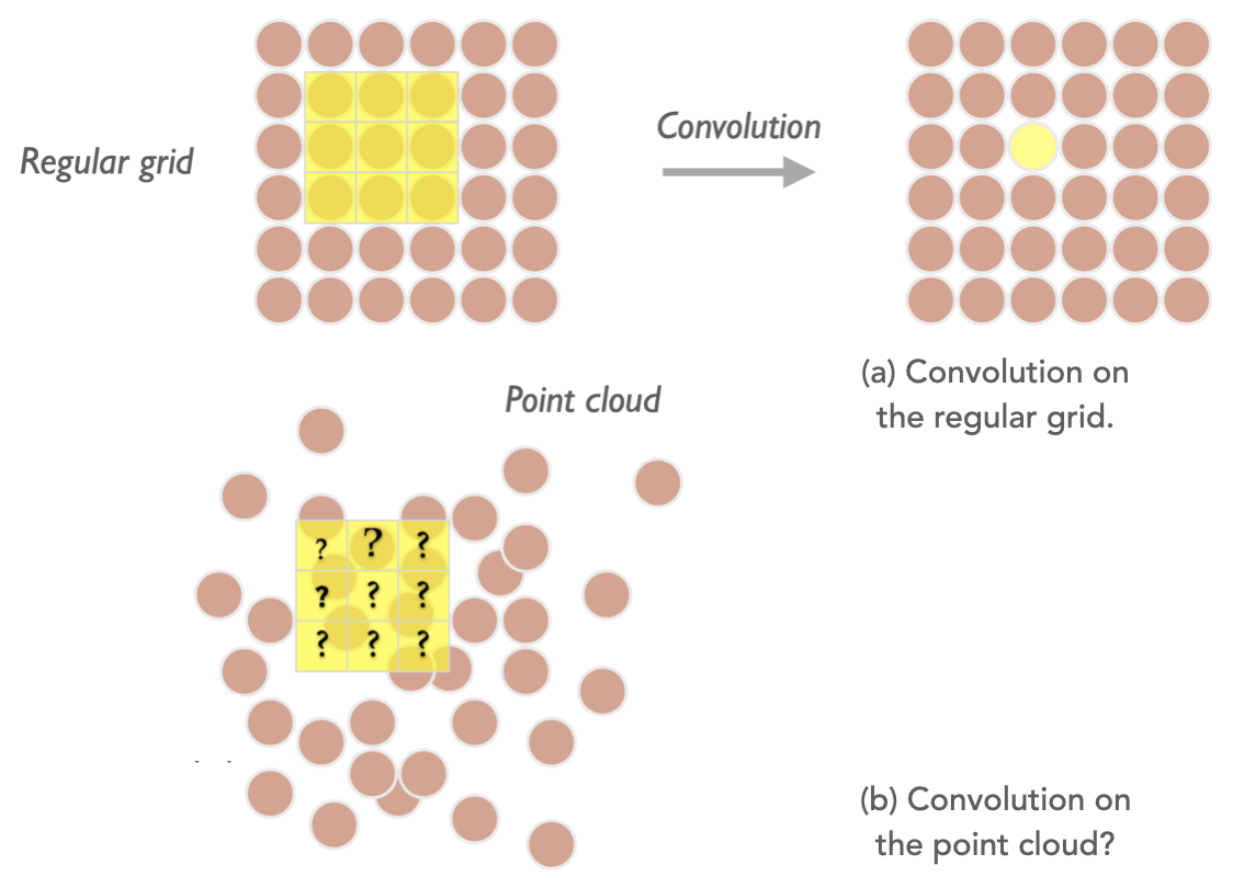 ParticleNet - CMS Machine Learning Documentation