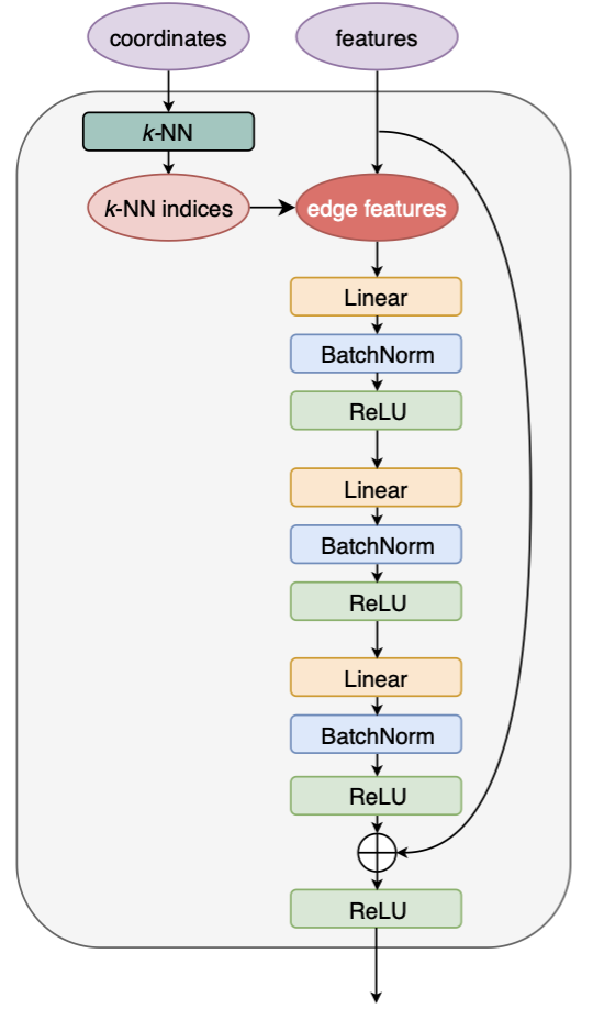 ParticleNet - CMS Machine Learning Documentation