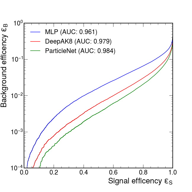 ParticleNet - CMS Machine Learning Documentation